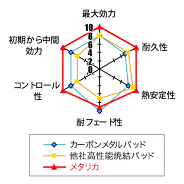 【llica】 メタリカ LD 3枚(表裏5枚分)セット　メタル Metallica】 メタリカ LD 3枚(表裏5枚分)セット メタル