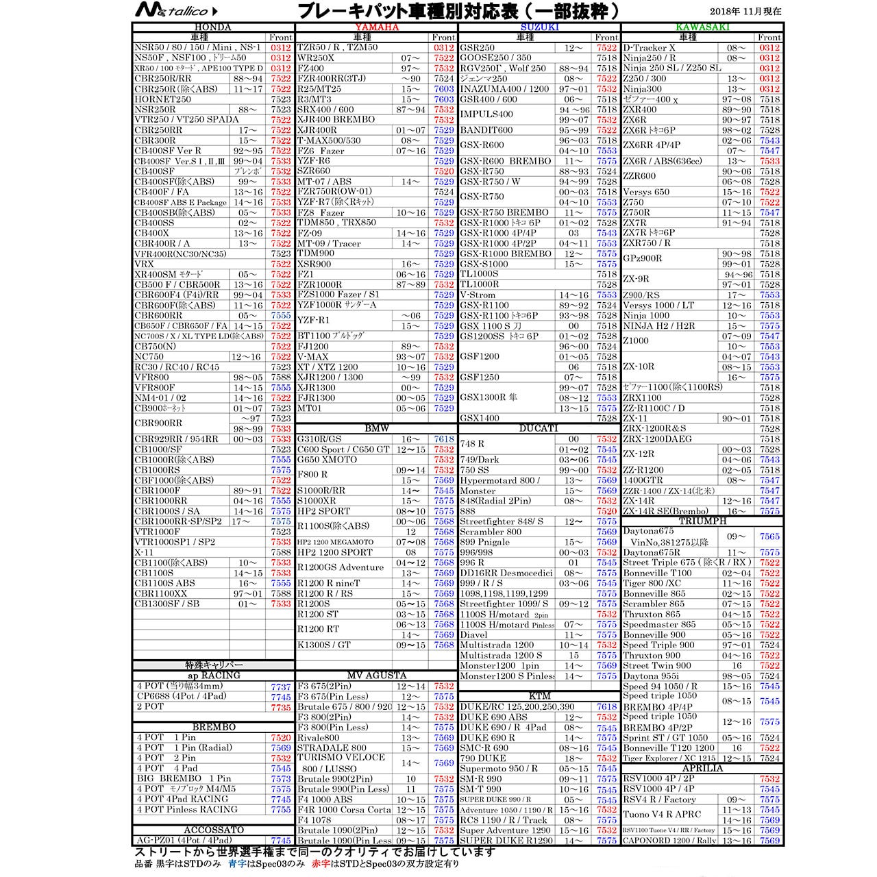 Metallico】メタリカブレーキパッドオールライナップ | YMCK Component